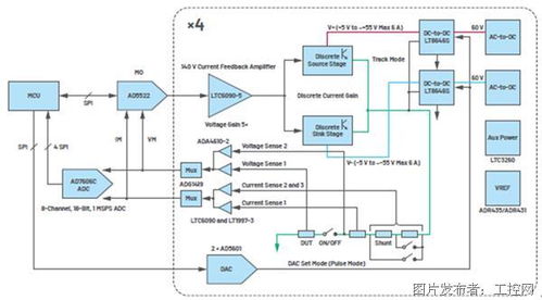 多維度協(xié)同 打造穩(wěn)定高效的自動(dòng)測(cè)試設(shè)備，迎接集成電路融合時(shí)代的機(jī)遇與挑戰(zhàn)